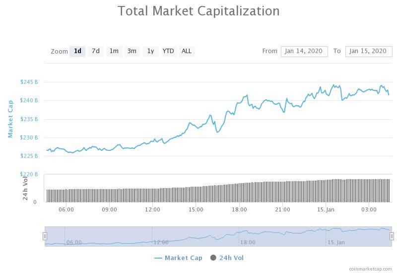 crypto altcoins