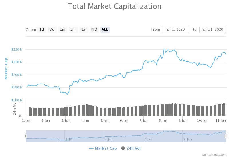 crypto market cap