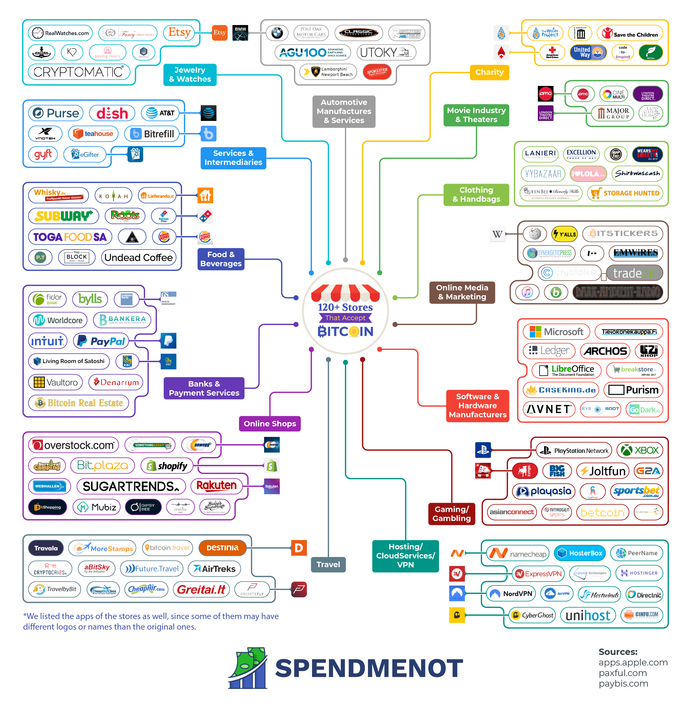 bitcoin btc blueprint 2020