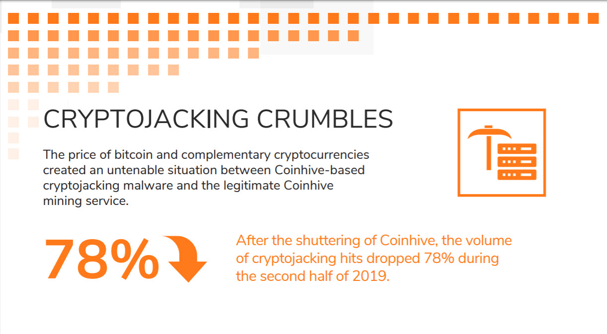 Cryptojacking crumbles