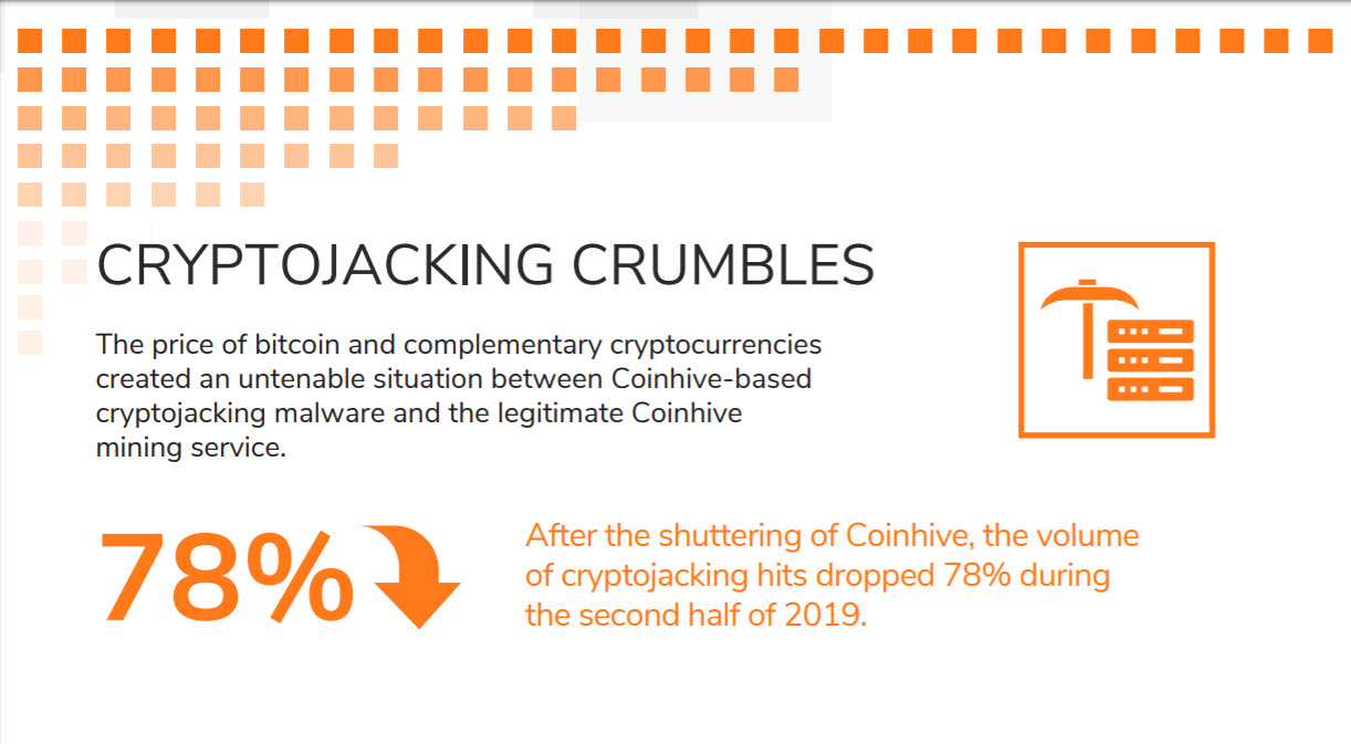 Crypto Cybersecurity Threats Down 78% in H2 2019 | Bitcoinist.com