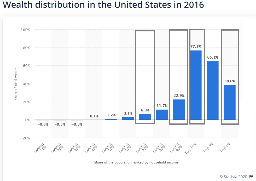 btc disparity