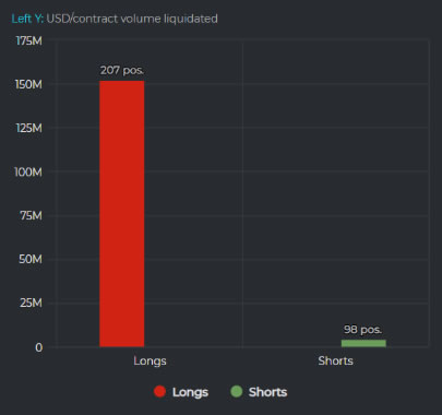 bitcoin liquidations