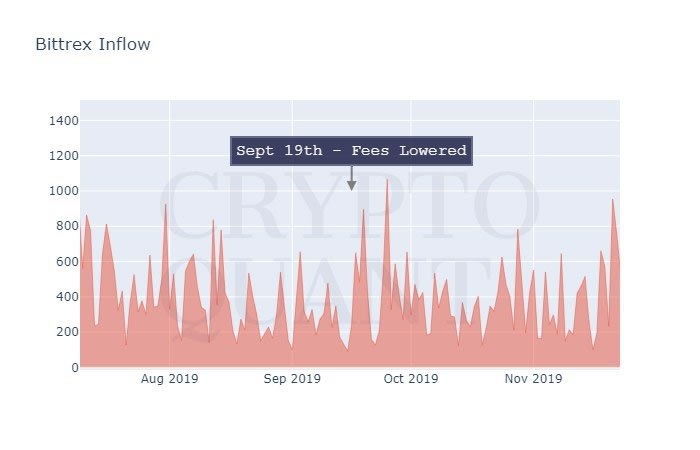 bittrex crypto