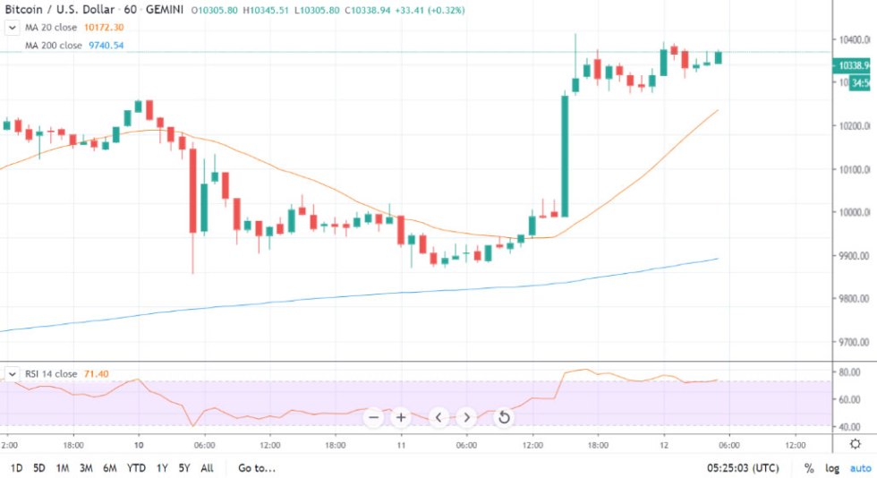 bitcoin