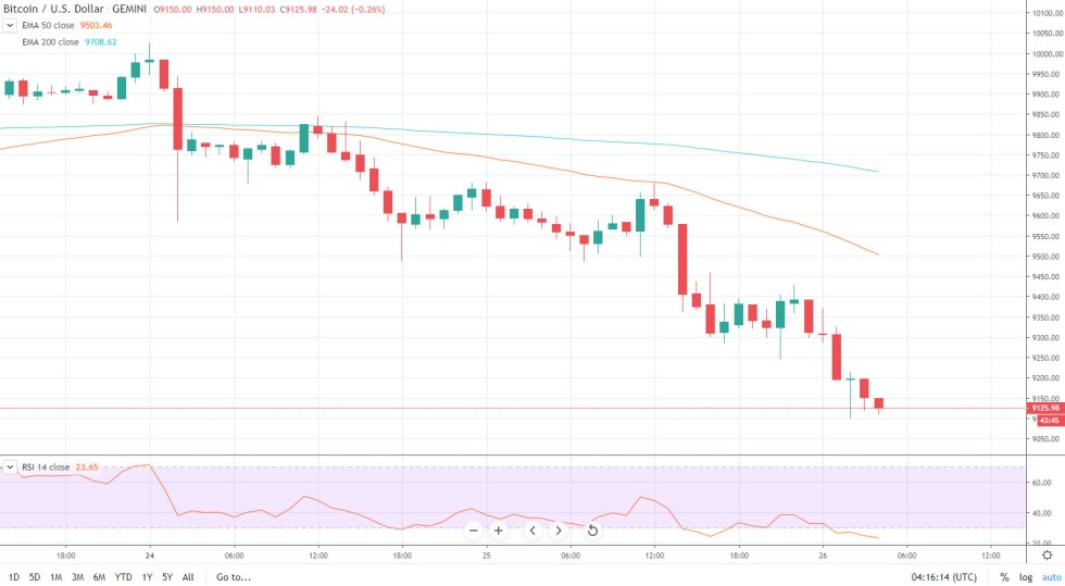 bitcoin
