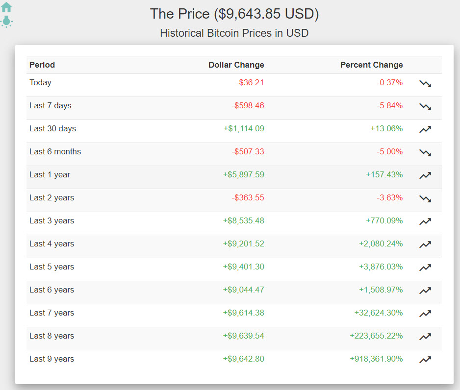 historical prices of bitcoin - coindance