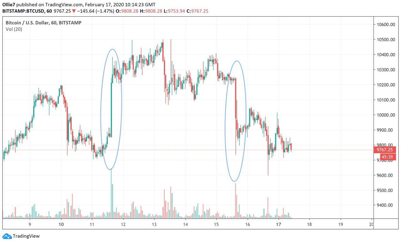 3 Reasons Why Crypto Markets Have Crashed Today Bitcoinist Com