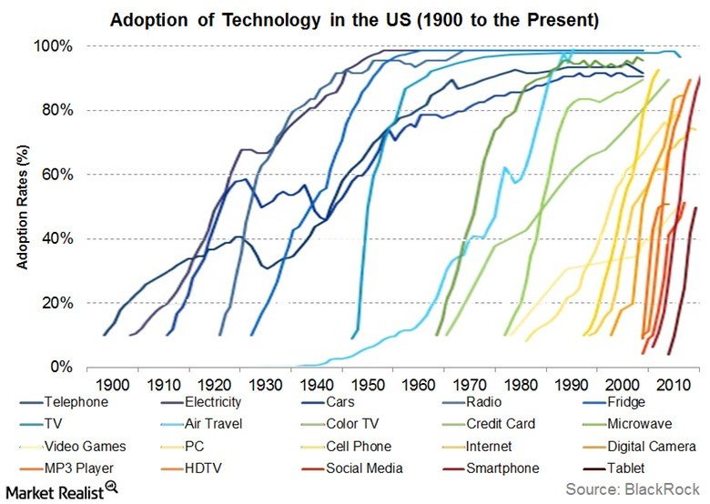 Adopción de nuevas tecnologías