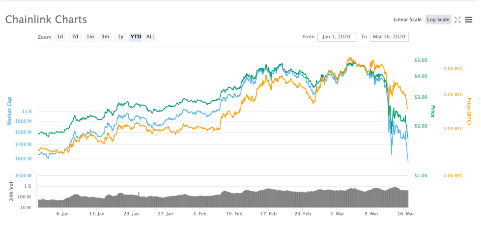 Chainlink LINK crypto