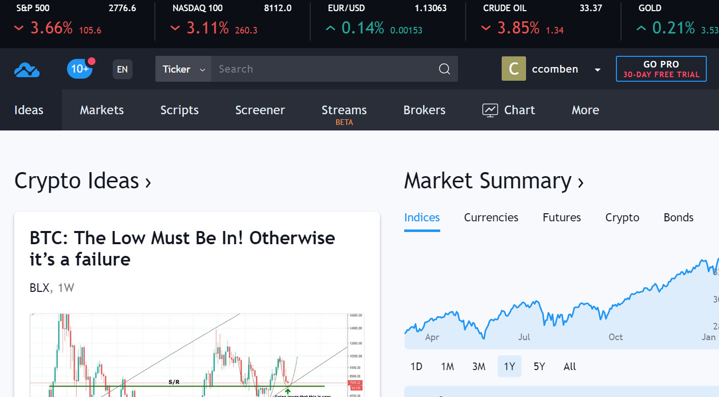 TradingView