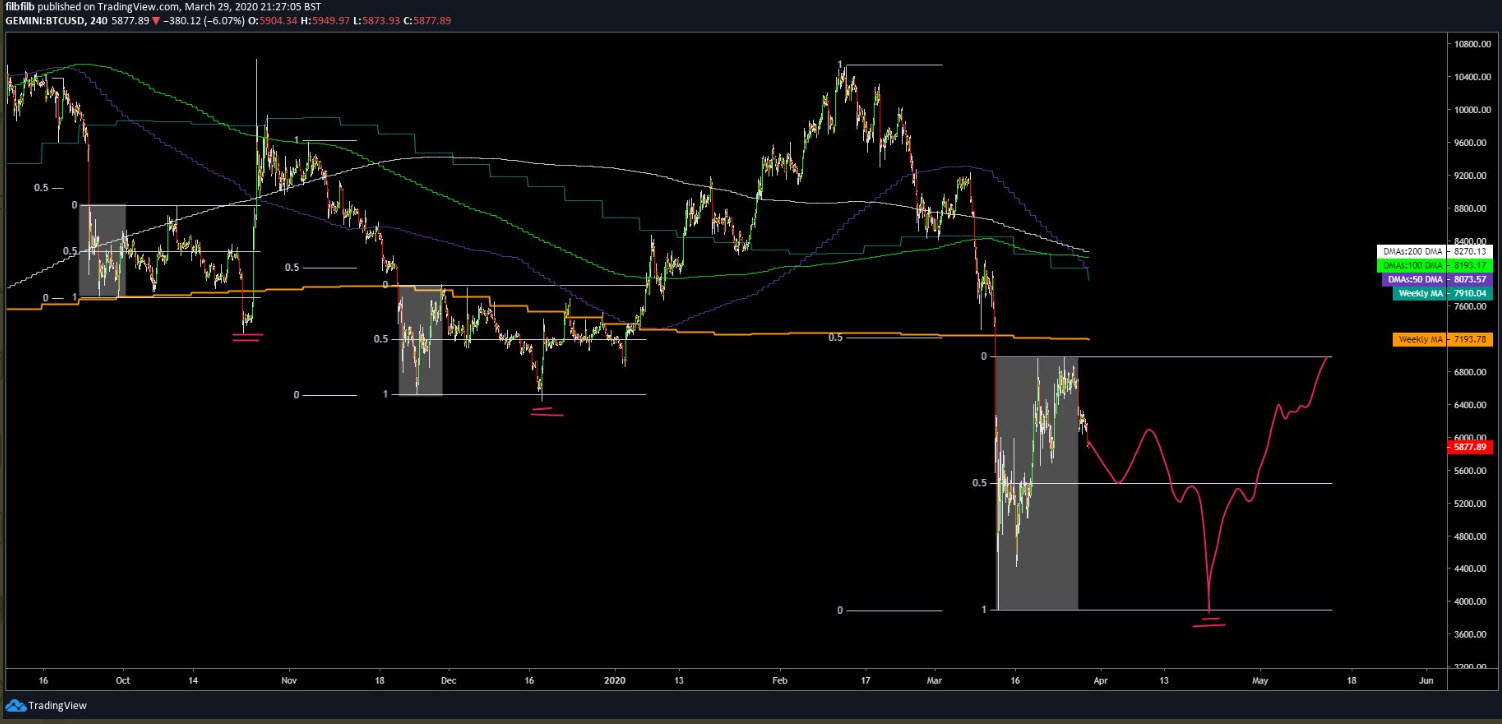 bitcoin amount crash