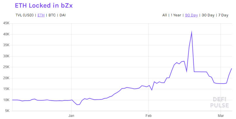 ethereum defi