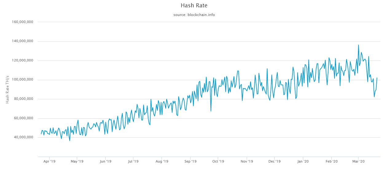 bitcoin hash rate crypto