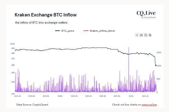 bitcoin inflow