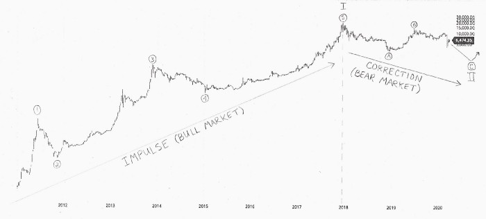 ross ulbricht btc prediction