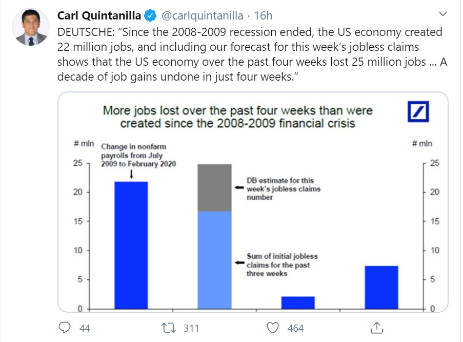 25 actor US jobs lost