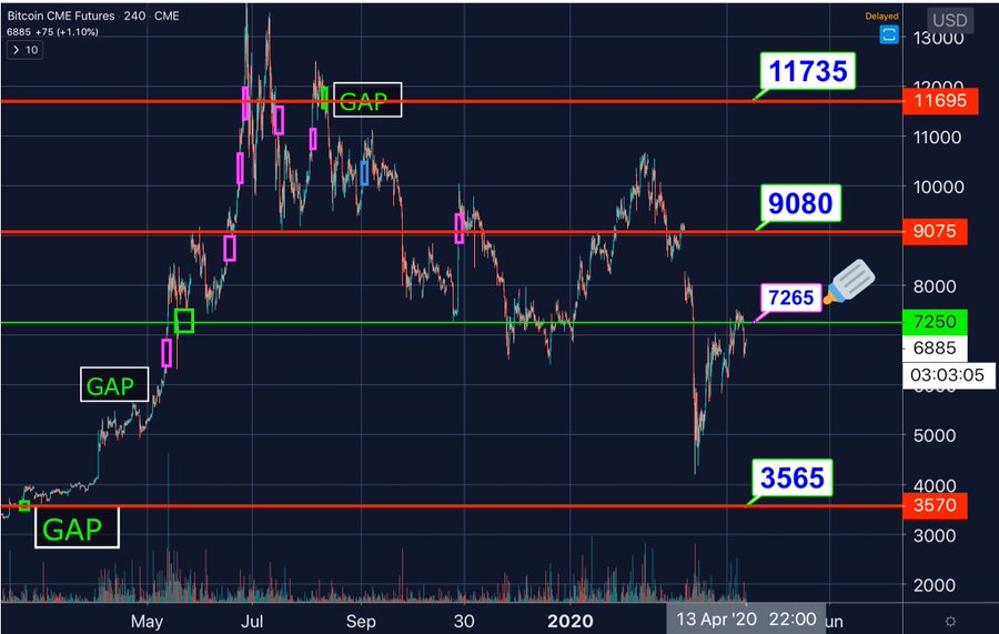 bitcoin CME gap