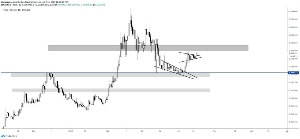 Tezos