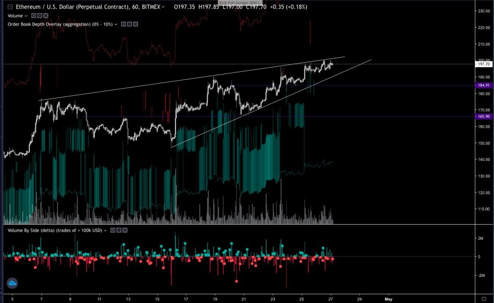 Ethereum