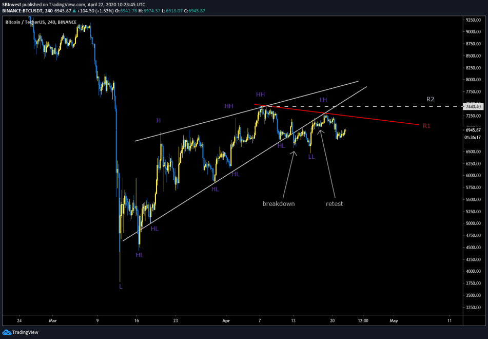 Bitcoin BTC