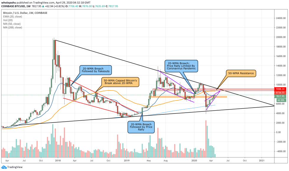 bitcoin, cryptocurrency, btcusd, crypto