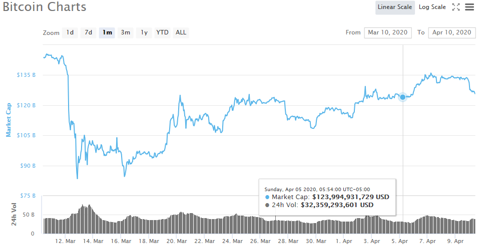 bitcoin chart