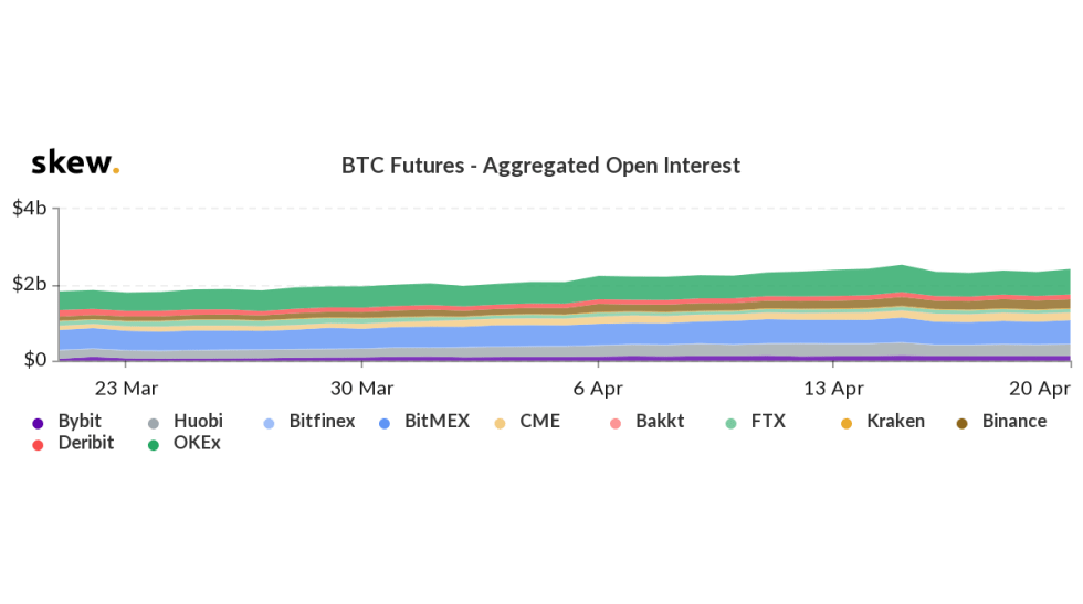 Bitcoin BTC