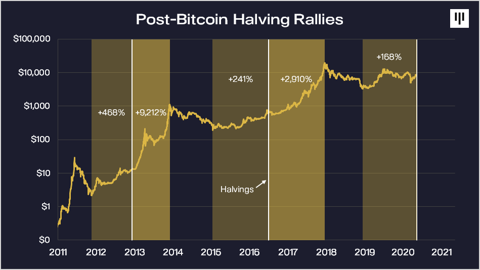 Pantera Capital