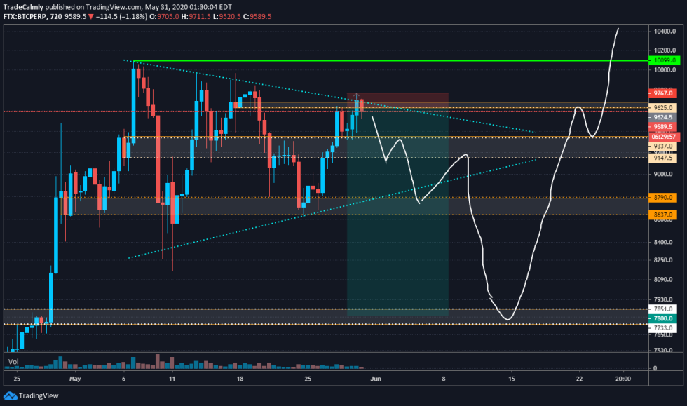 Bitcoin BTC