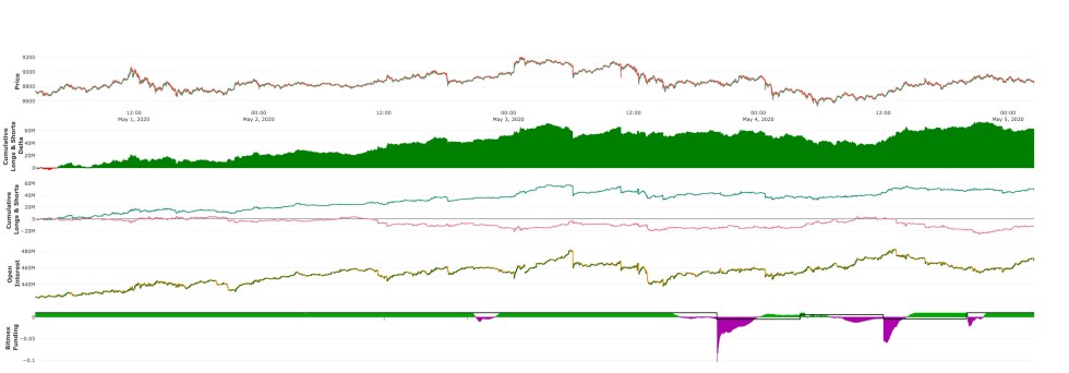 bitcoin, btcusd, cryptocurrency, crypto