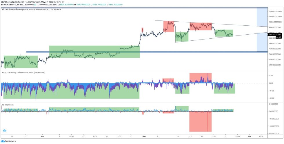 Bitcoin Crypto