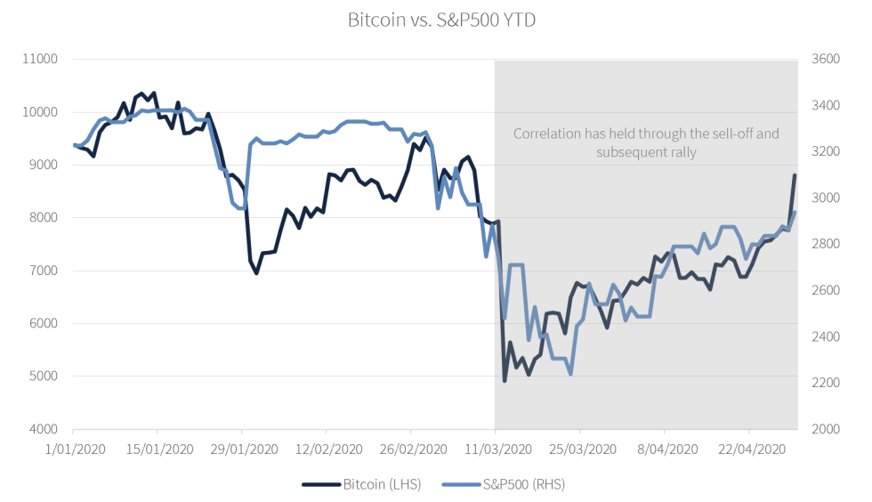 Bitcoin BTC