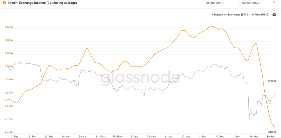 Bitcoin BTC