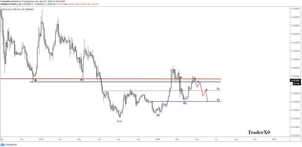 Ethereum