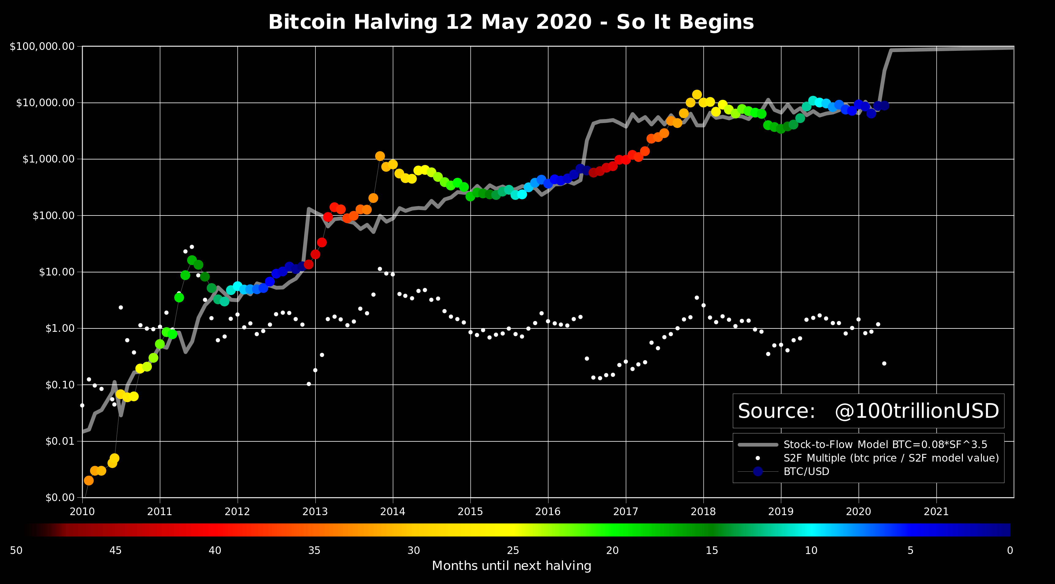 bitcoin stock prediction