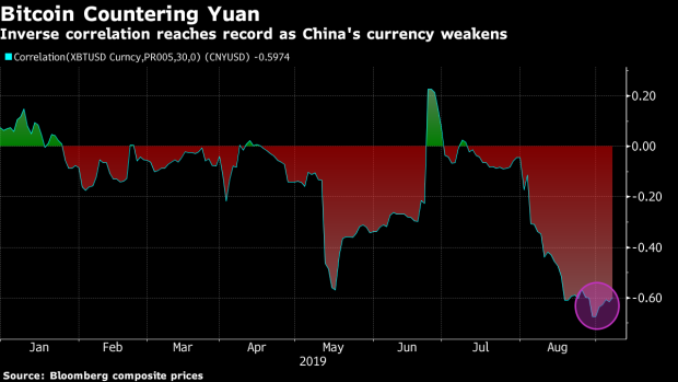 bitcoin, cryptocurrency, btcusd, xbtusd, btcusdt, yuan