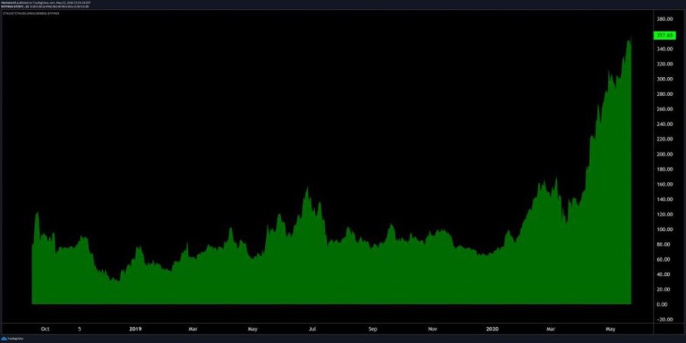 Ethereum