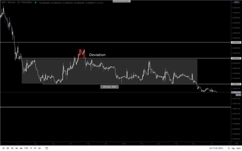 XRP