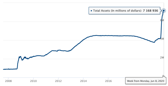 bitcoin fed stimulus