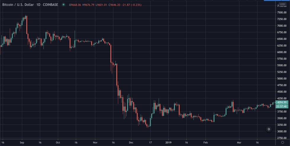 bitcoin, btcusd, xbtusd, btcusdt, crypto, cryptocurrency