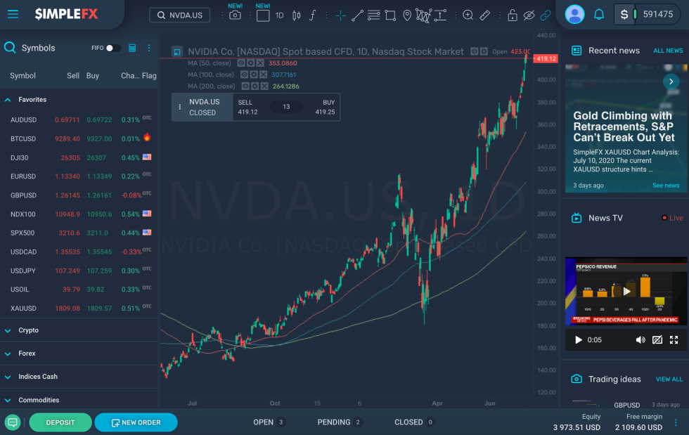 SimpleFX Trading platform