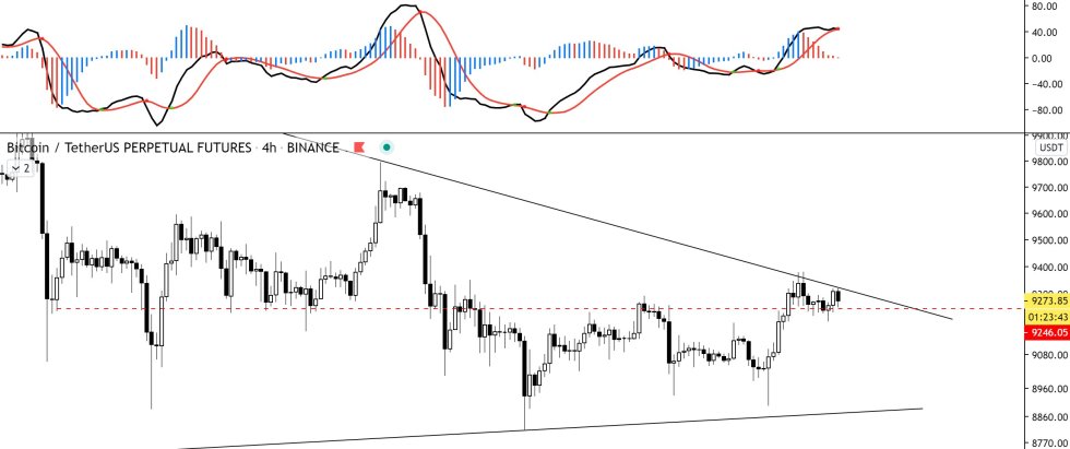 Image Courtesy of Teddy. Chart via TradingView.