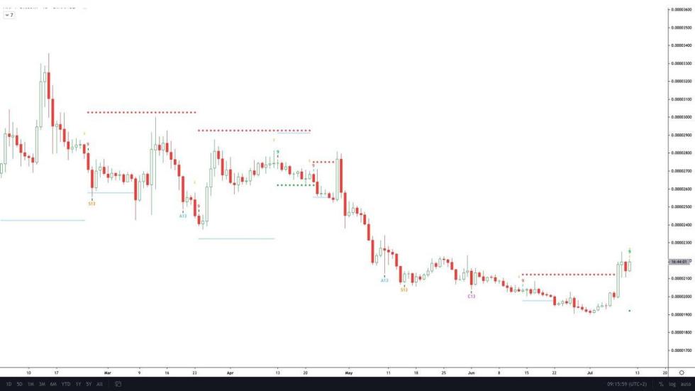 XRP