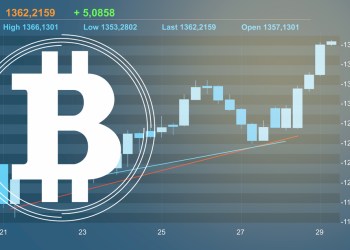 bitcoin, btcusd, cryptocurrency, xbtusd, btcusdt