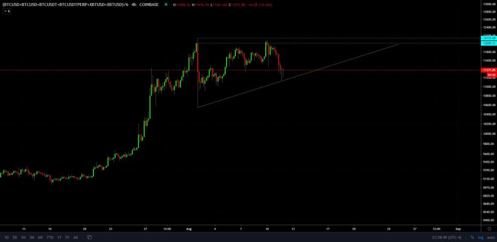 bitcoin, cryptocurrency, btcusd, xbtusd, btcusdt, crypto