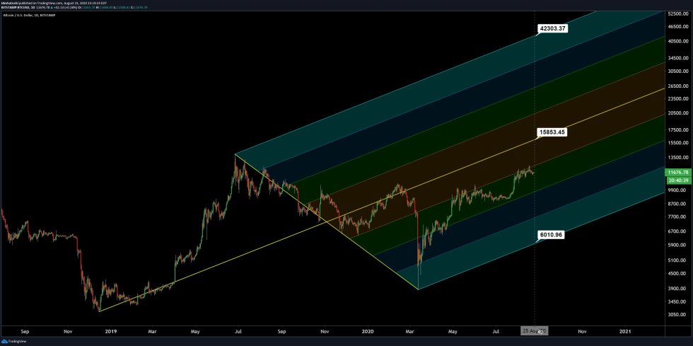 bitcoin, btcusd, cryptocurrency, xbtusd, btcusdt