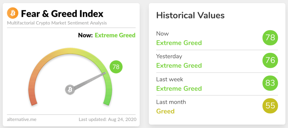 crypto market fear and greed index bitcoin