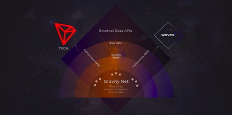 tron_Waves_defi