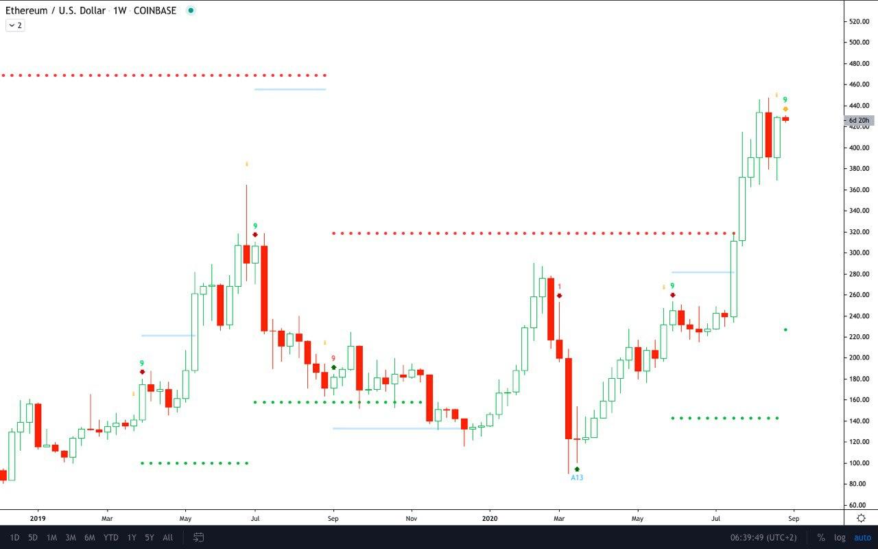 Best binary options signals providers that accept. Тиковый график. Signals predictor. Технический анализ фондового рынка обучение. Load markets.
